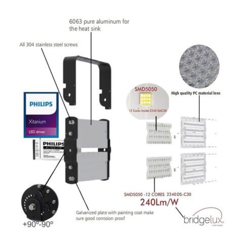 Foco LED PHILIPS Xitanium STADIUM MATRIX Bridgelux Chip 240W